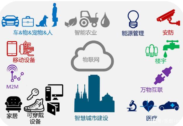 物聯網應用服務的廣闊天地 連接萬物，賦能千行百業